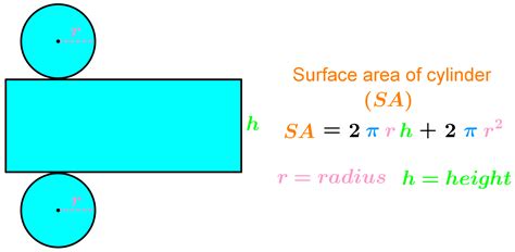 perimeter = 2 * π * r. Hence, the perimeter of the base circle is 2 * π * 5 cm = 10π cm. Apply the lateral surface formula for the cylinder: lateral surface = perimeter * height. The last step is to find the lateral surface area of the cylinder using the formula below: lateral surface = perimeter * h. Thus, the lateral surface of the ...